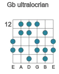 Guitar scale for Gb ultralocrian in position 12